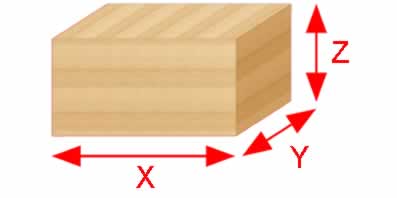 Cadreuses pour corps de meubles - Cadreuse  lamelles - Volucadreuse Cadreuse volumique - GANNOMAT Concept Easy - Caractristiques et avantages