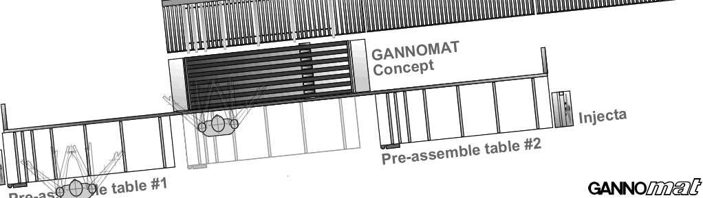 GANNOMAT